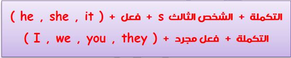 present simple grammar